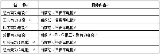 電能計量功能