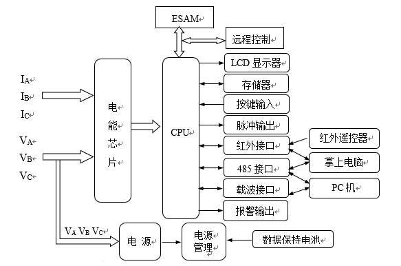 智能電表工作原理圖