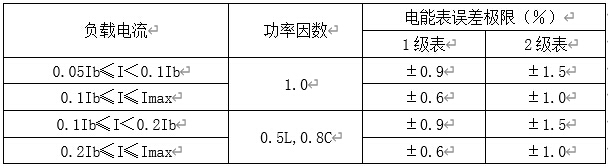 三相導軌式電能表百分數(shù)誤差