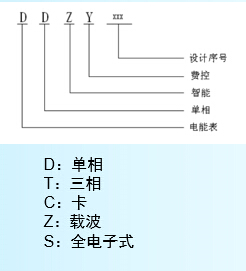 規格型號及含意.jpg