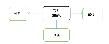 校園宿舍表及電能管理系統1.jpg