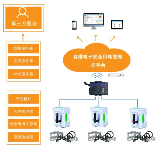 安全用電管理系統應用1.jpg