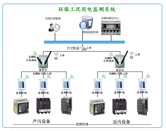 分表計電網(wǎng)絡拓撲圖.jpg